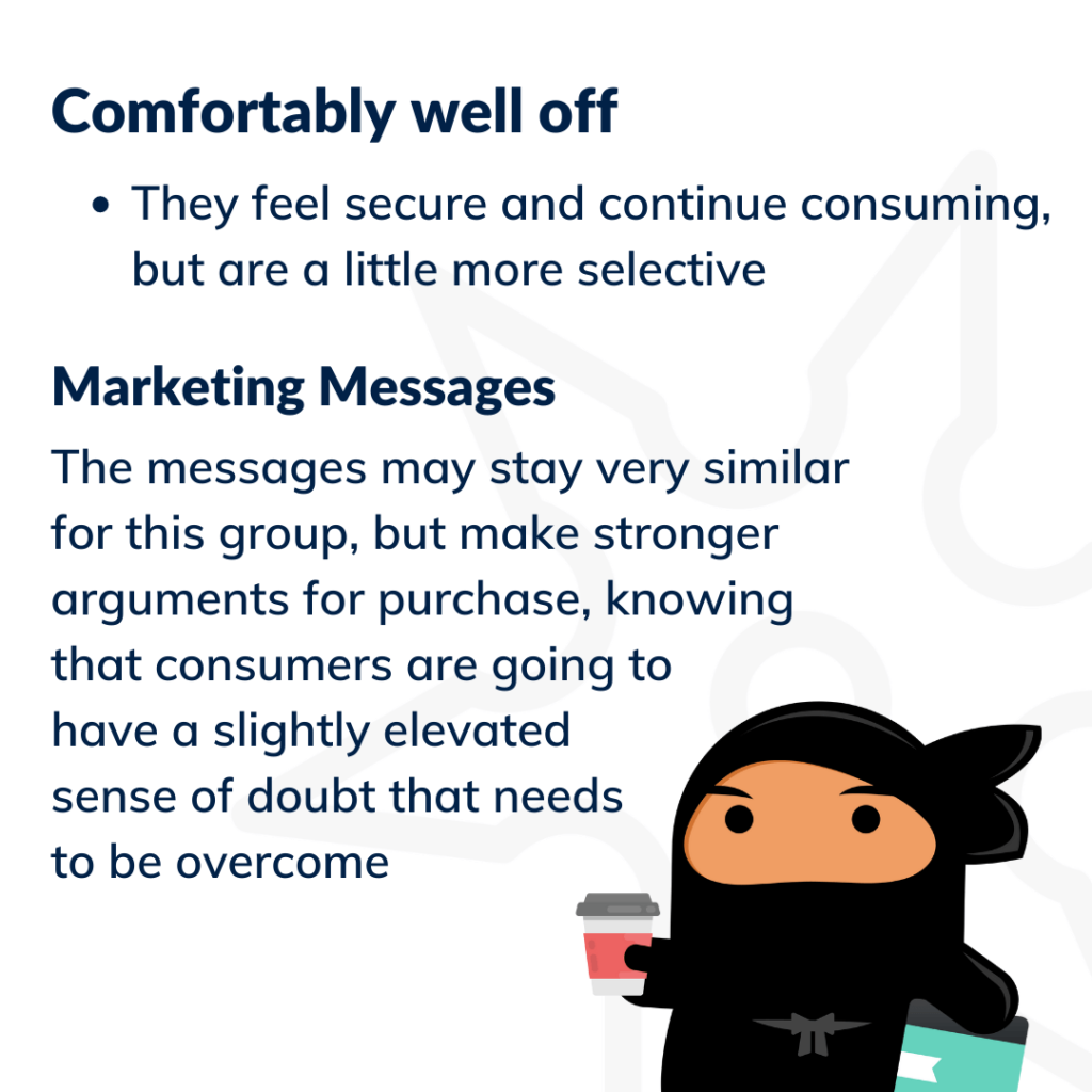 Definition of the "Comfortably Well-off" customer segment.