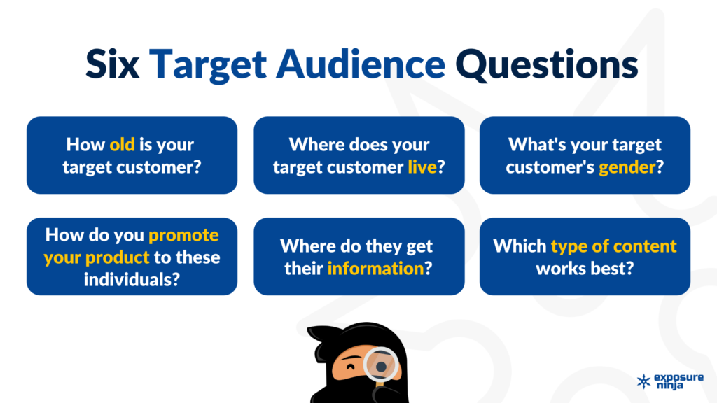 Image of the six target audience questions