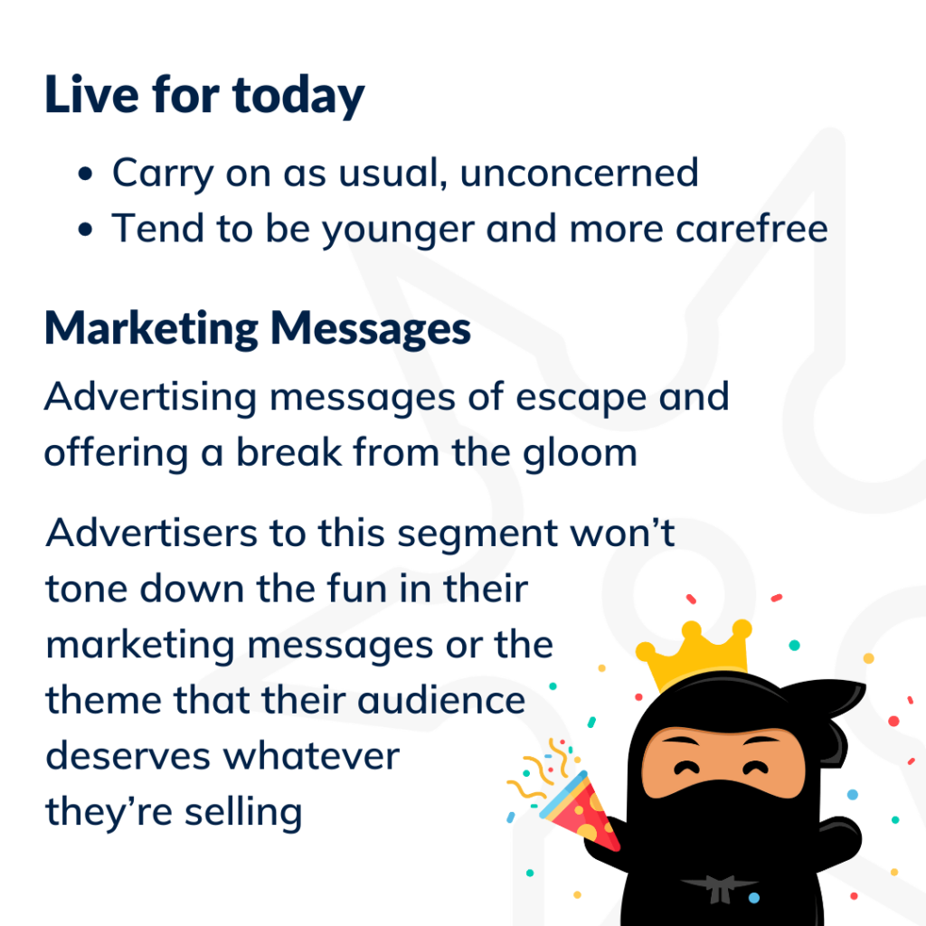 Graphic with the definition of the "Live for Today" customer segment.