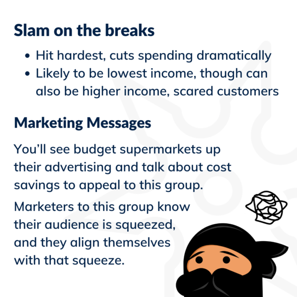 Graphic explaining the definition of a "Slam on the Breaks" customer segment.