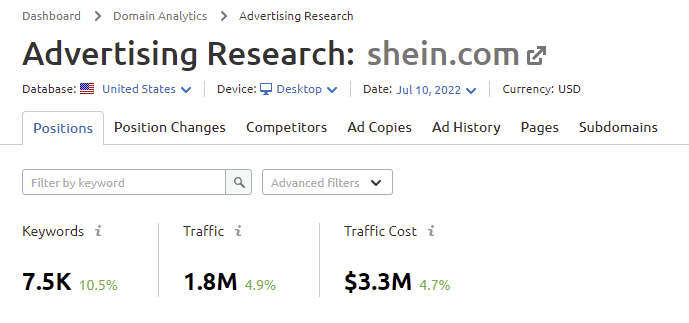 Screenshot of predicted PPC spend in Semrush
