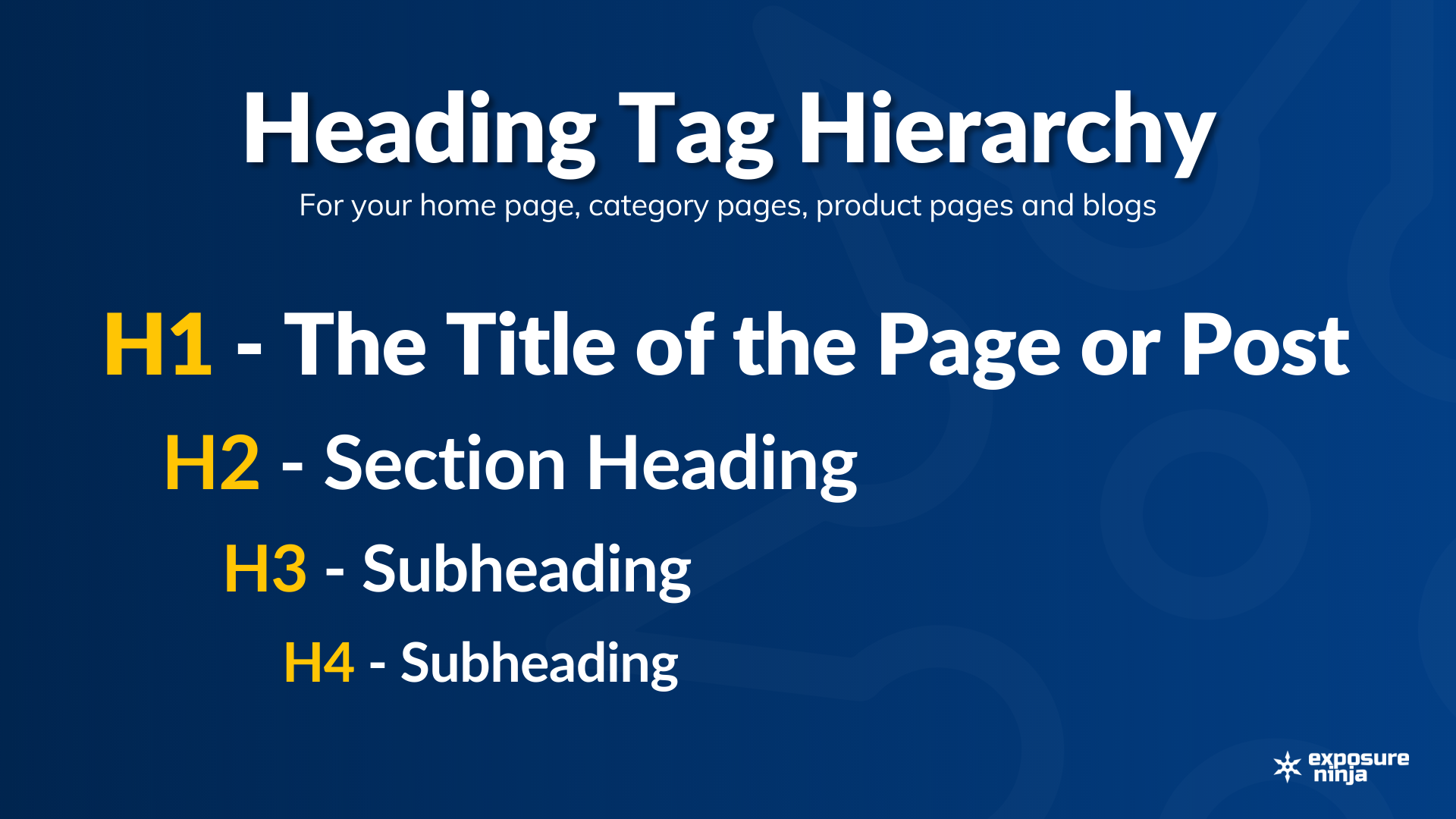 Example of different heading tags