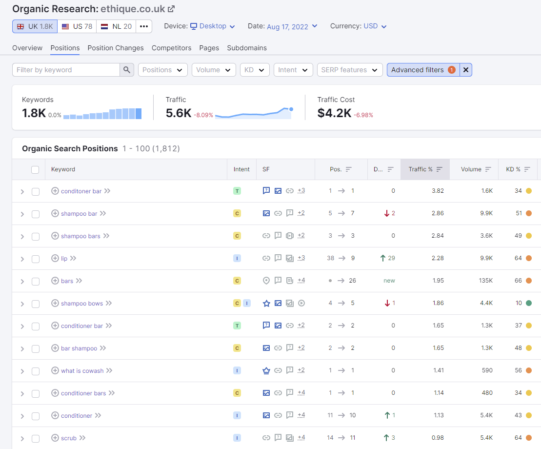 Screenshot of keyword research in Semrush