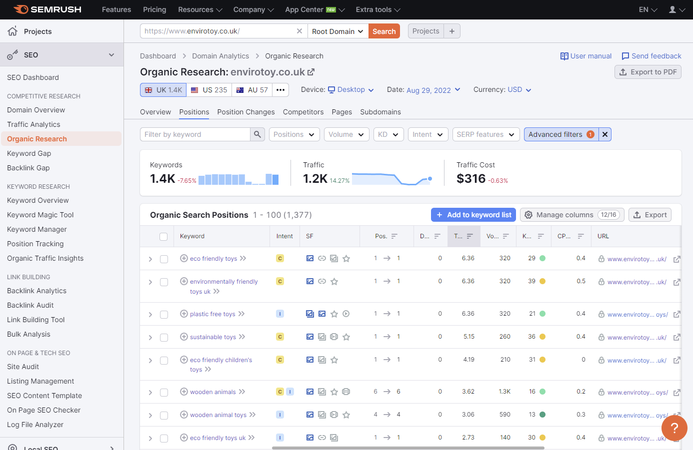 Screenshot of keywords in Semrush