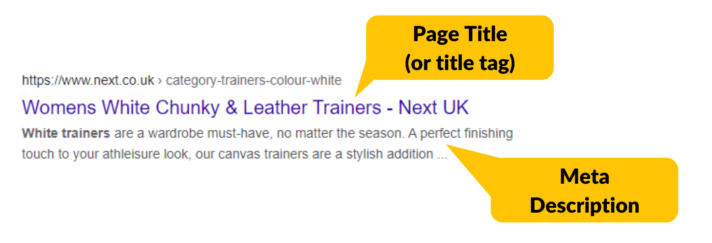 Example of metadata in the search results. Text reads: page title (or title tag), meta description