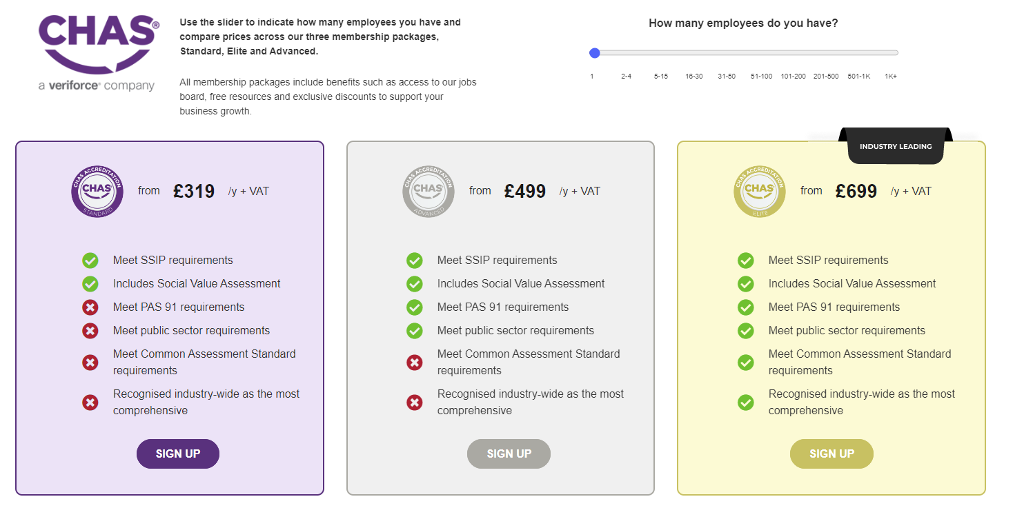 Screenshot of the different CHAS price packages
