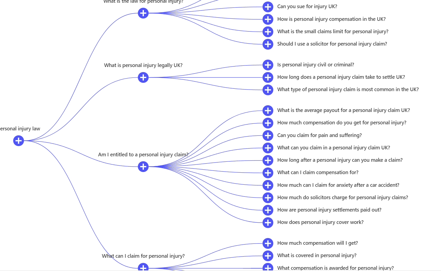 Screenshot of Also Asked answers