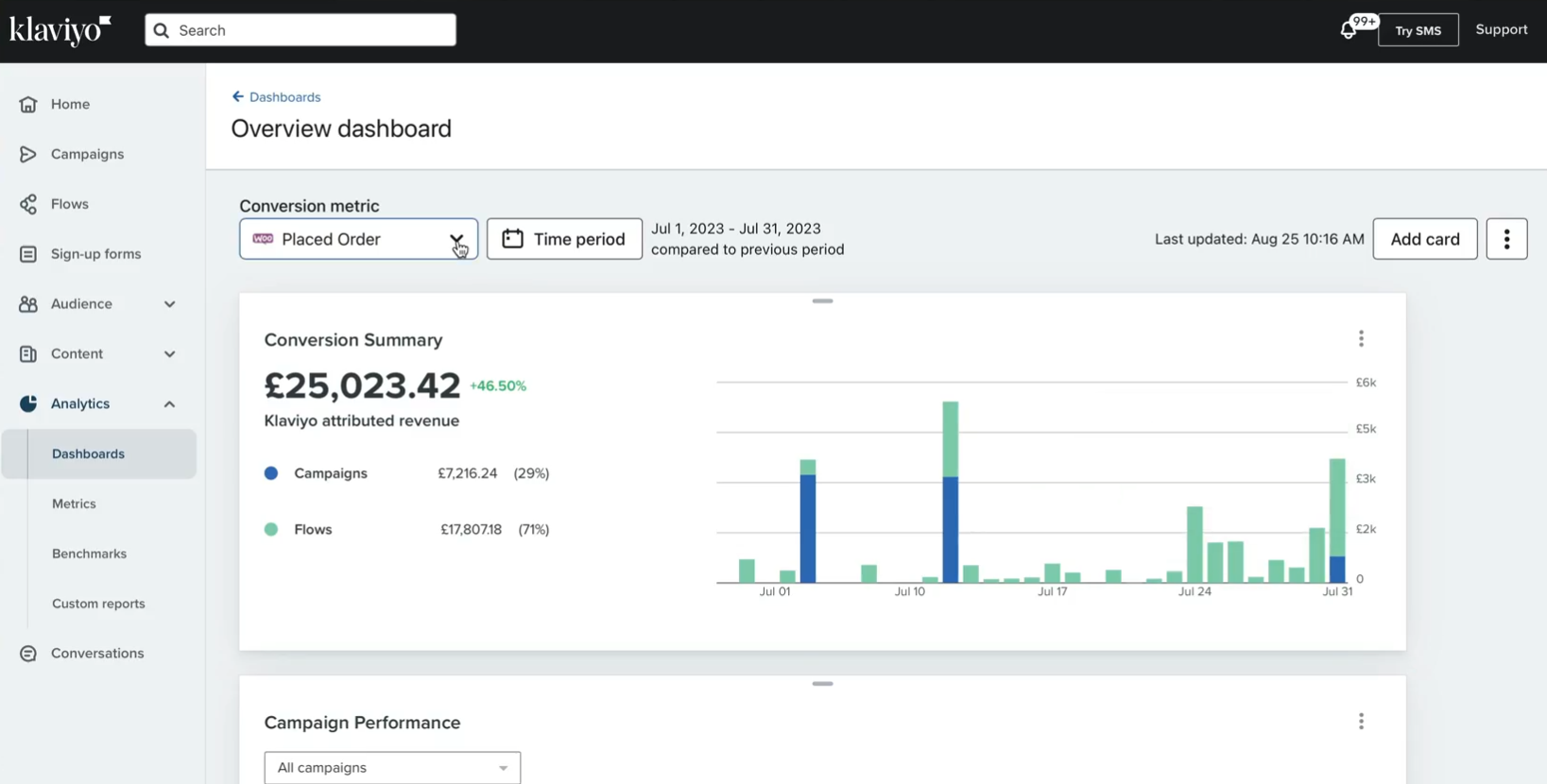 Screenshot of the Klaviyo analytics interface