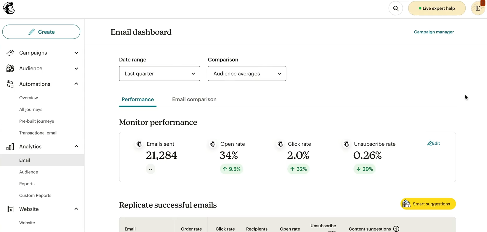 Screenshot of the Mailchimp analytics interface