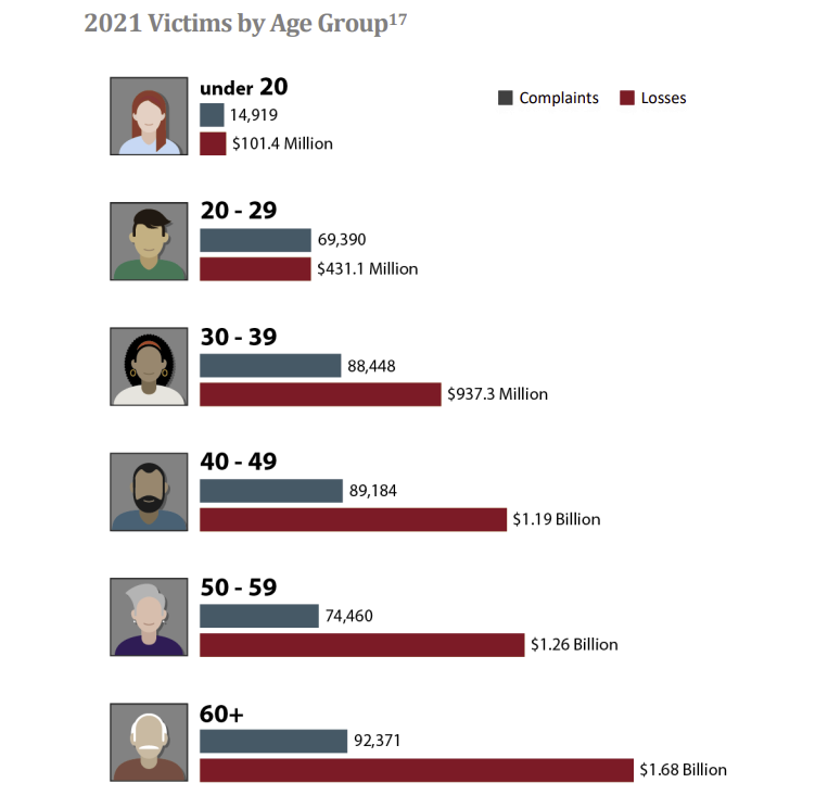Screenshot of a data graph from the FBI