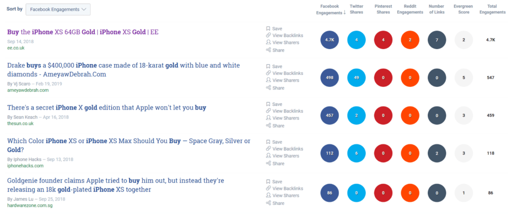 Buzzsumo table for gold iPhone content screenshot