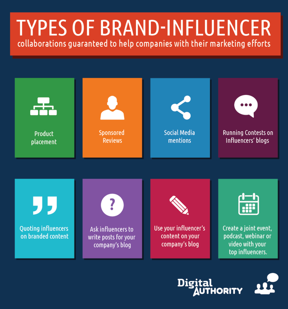 Graphic with the title "Types of Brand Influencer" and eight examples.