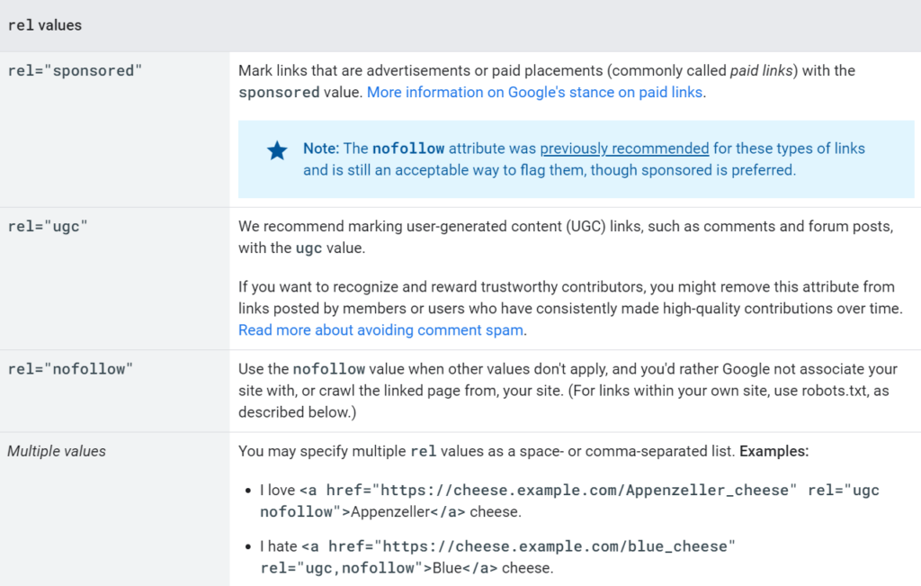 Screenshot of Google's Rel tag explanation table