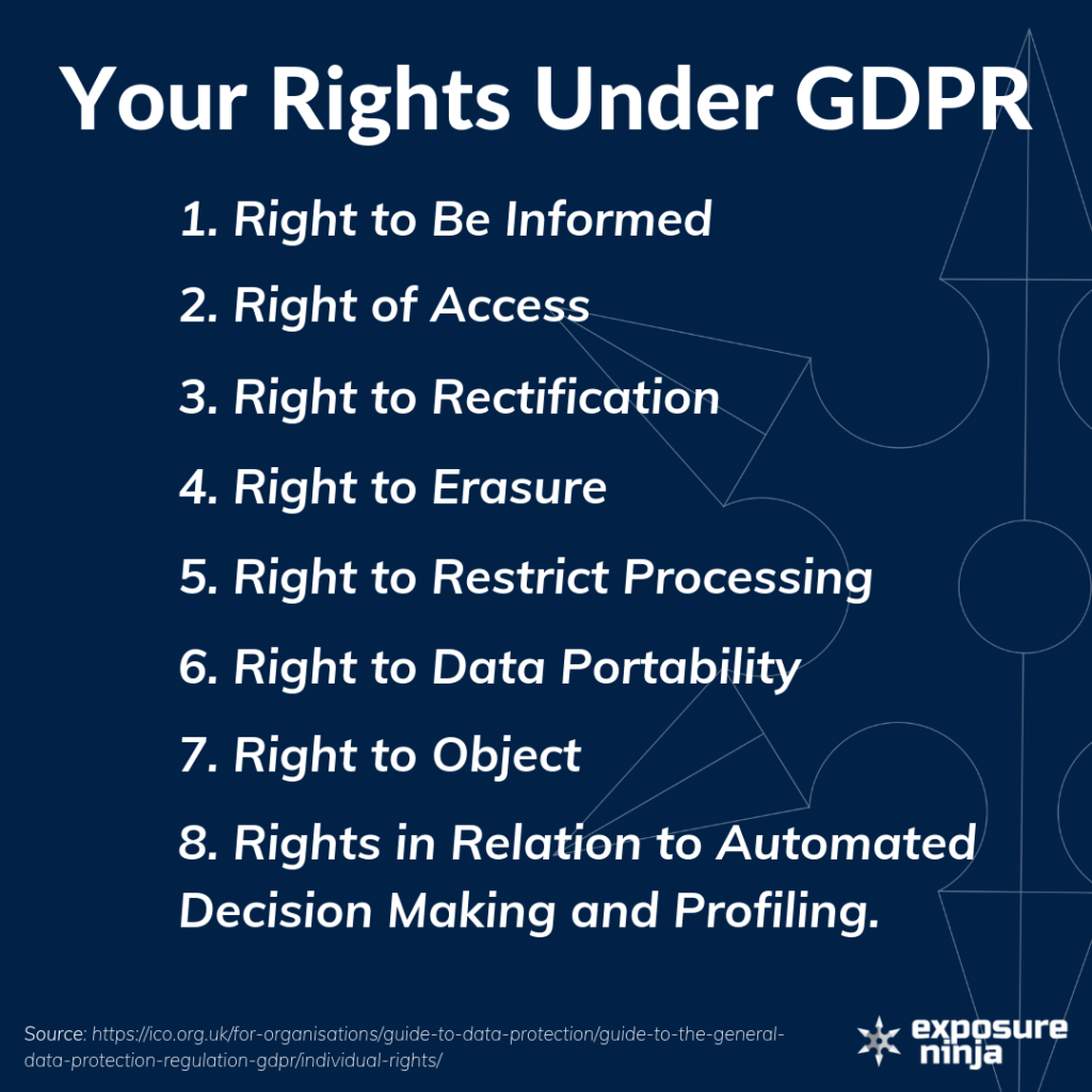 Simple graphic listing each personal GDPR right